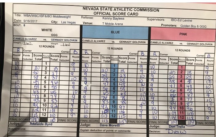 canelo-golovkin-scorecard